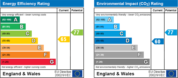 EPC Graph